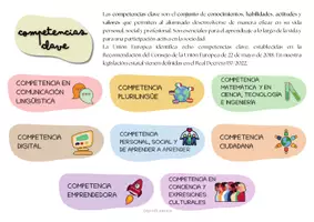 Vista previa - Tarjetas / Manipulativos - ESQUEMA COMPETENCIAS CLAVE - página 1