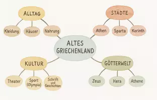 Vorschau - Arbeitsblätter - Arbeitsblätter zum Thema "Altes Griechenland" + Lösung & MP3 + Mindmap + Infografik - Seite 2