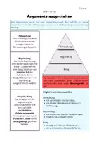 Vorschau - Unterrichtsreihen - Materialpaket: Argumentation: Argumente ausgestalten und Gegenargumente entkräften - Seite 1