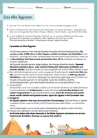 Vorschau - Arbeitsblätter - Stationenlernen - Das Alte Ägypten (mit Differenzierung) - Seite 2