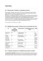 Vorschau - Arbeitsblätter - Klausur- Evolution – Verhaltensbiologie- Homosexuelles Verhalten bei Tieren und seine evolutionäre Bedeutung - Seite 2
