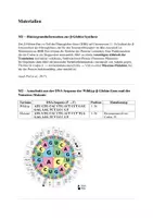 Vorschau - Arbeitsblätter - Klausur- Genetik, Mutation, Punktmutation, PBS - Seite 1