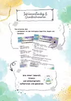 Vorschau - Poster - Zahlenverständnis und Grundrechenarten - Deckblatt
