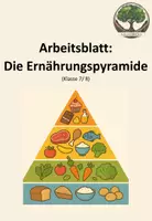 Vorschau - Stundenentwürfe - Materialpaket Biologie Klasse 7/8 - Seite 1
