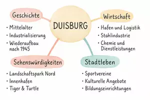 Vorschau - Arbeitsblätter - Arbeitsblätter zum Thema "Duisburg" + Lösung & MP3 + Mindmap - Seite 3
