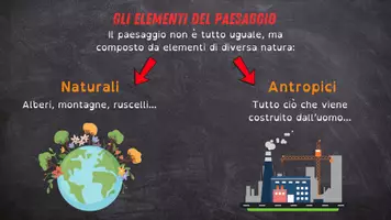 anteprima - Materiale di supporto/inclusione - Il paesaggio: fattori endogeni, esogeni e clima - Pagina 3