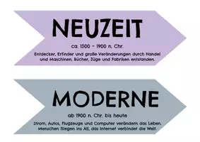 Vorschau - Poster - Zeitleiste - Zeitstrahl - Seite 3