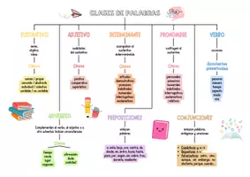 Vista previa - Presentaciones - Clases de palabras - Portada