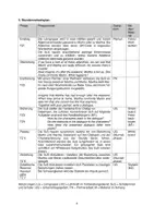 Vorschau - Stundenentwürfe - Weekend: Martha's and Martin's Relationship - Deckblatt