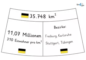 Vorschau - Stationenlernen - Zusatzmaterial zu den Bundesländer Legekreisen - Seite 1
