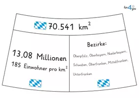 Vorschau - Stationenlernen - Zusatzmaterial zu den Bundesländer Legekreisen - Seite 2