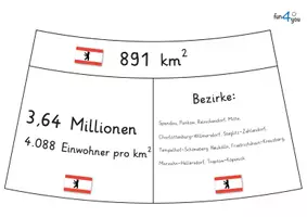 Vorschau - Stationenlernen - Zusatzmaterial zu den Bundesländer Legekreisen - Seite 3