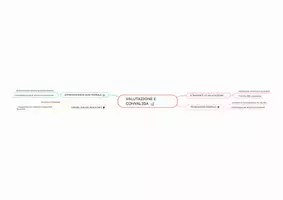 anteprima - Materiale interattivo - Competenze Chiave UE 2018 – Percorso Completo con Mappe, Presentazione e Quiz per PNRR3 - Pagina 1