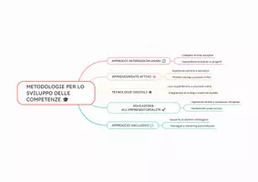 anteprima - Materiale interattivo - Competenze Chiave UE 2018 – Percorso Completo con Mappe, Presentazione e Quiz per PNRR3 - Pagina 3