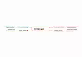 anteprima - Materiale interattivo - Competenze Chiave UE 2018 – Percorso Completo con Mappe, Presentazione e Quiz per PNRR3 - Pagina 2