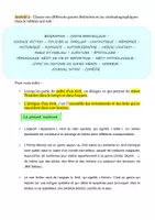 Aperçu - Préparation de séquence / Séquence complète - Séquence complète Découverte des genres littéraires - Page 2