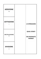 anteprima - Materiale di supporto/inclusione - LAPBOOK LE 4 OPERAZIONI - Pagina 1