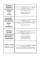 anteprima - Materiale di supporto/inclusione - LAPBOOK LE 4 OPERAZIONI - Pagina 2