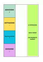 anteprima - Materiale di supporto/inclusione - LAPBOOK LE 4 OPERAZIONI - Pagina 3