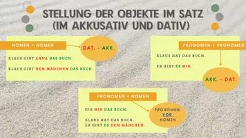 Vorschau - Präsentationen/Tafelbilder - Stellung der Objekte im Satz (Akkusativ/Dativ) - Deckblatt