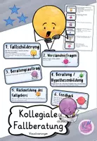 Vorschau - Bildkarten - Kollegiale Fallberatung - Visualisierungskarten - Deckblatt