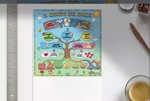 anteprima - Materiale di supporto/inclusione - Poster per analisi grammaticale del nome - Pagina 1