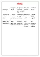 Vorschau - Arbeitsblätter - XL-Paket mit Logicals 1 #edukisummer - Seite 2