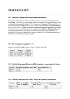 Vorschau - Arbeitsblätter - Klausur - Genetik, Transkriptionsfaktoren, Promotor - Seite 1