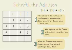 Vorschau - Poster - Schriftliche Addition - Aushang/ Merkplakat - Seite 1