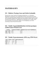 Vorschau - Arbeitsblätter - Klausur - Genetik, paraloge Gene - Seite 1