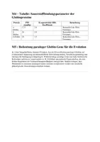 Vorschau - Arbeitsblätter - Klausur - Genetik, paraloge Gene - Seite 2