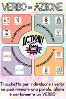 anteprima - Poster - POSTER VERBI - Pagina 1