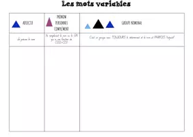 Aperçu - Autre type de ressources - Mémo des natures de mots - Page 1