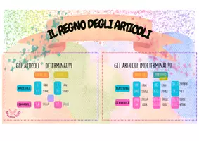anteprima - Poster - POSTER ARTICOLI DETERMINATIVI, INDETERMINATIVI, PARTITIVI - Pagina 1