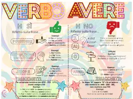 anteprima - Materiale di supporto/inclusione - POSTER VERBO AVERE: METTERE L'H Sì O NO? - Pagina 1