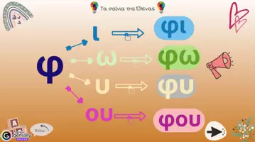 Προεπισκόπηση - Υποστηρικτικό υλικό / Ειδική αγωγή - Διαδραστική παρουσίαση για την εκμάθηση του γράμματος “Φ,φ” - Σελίδα 3