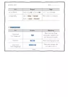 Vorschau - Arbeitsblätter - Materialpaket: Comparison of Adjectives and Adverbs - Seite 2
