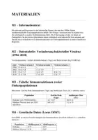 Vorschau - Arbeitsblätter - Klausur - Evolution, Koevolution, Parasitisus - Seite 2