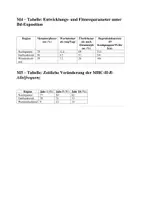 Vorschau - Arbeitsblätter - Klausur - Koevolution - Seite 2
