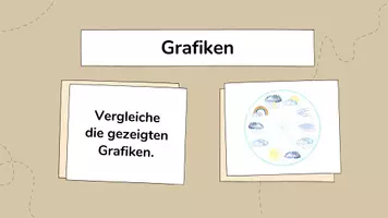 Vorschau - Stundenentwürfe - PPT & Stundenentwurf: Klimadiagramme inkl Lösungen Teil 5 - Unser Klima - Geografie Erdkunde - Seite 1