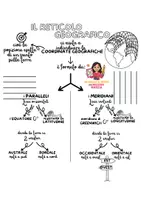 anteprima - Materiale di supporto/inclusione - IL RETICOLO GEOGRAFICO - Pagina di copertina