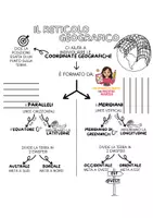 anteprima - Materiale di supporto/inclusione - IL RETICOLO GEOGRAFICO - Pagina 1