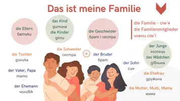 Vorschau - Poster - Meine Familie - Familienmitglieder DE-UKR - Deckblatt