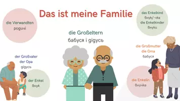 Vorschau - Poster - Meine Familie - Familienmitglieder DE-UKR - Seite 1
