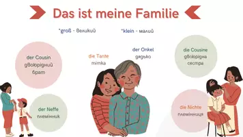 Vorschau - Poster - Meine Familie - Familienmitglieder DE-UKR - Seite 2