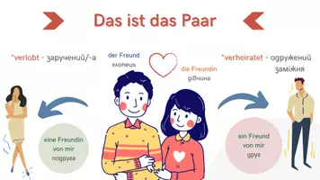 Vorschau - Poster - Meine Familie - Familienmitglieder DE-UKR - Seite 3
