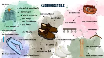 Vorschau - Poster - Kleidungsteile auf Deutsch - Deckblatt