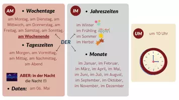 Vorschau - Poster - um, am, im - temporale Präpositionen unterscheiden - Deckblatt