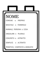 anteprima - Flashcard - Le parti del discorso: funzione grammaticale - Pagina 1