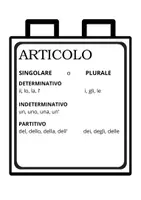 anteprima - Flashcard - Le parti del discorso: funzione grammaticale - Pagina 3